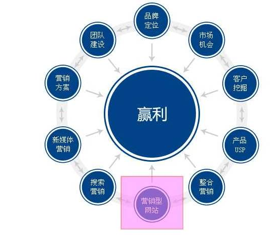 大連網(wǎng)站制作